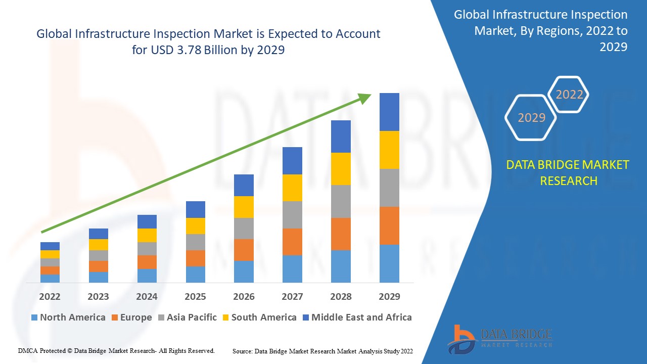 Infrastructure Inspection Market