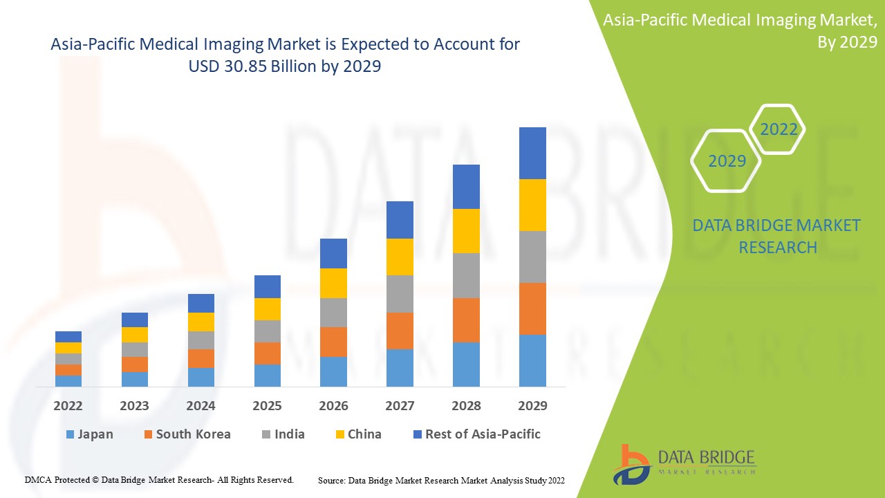 Asia-Pacific Medical Imaging Market