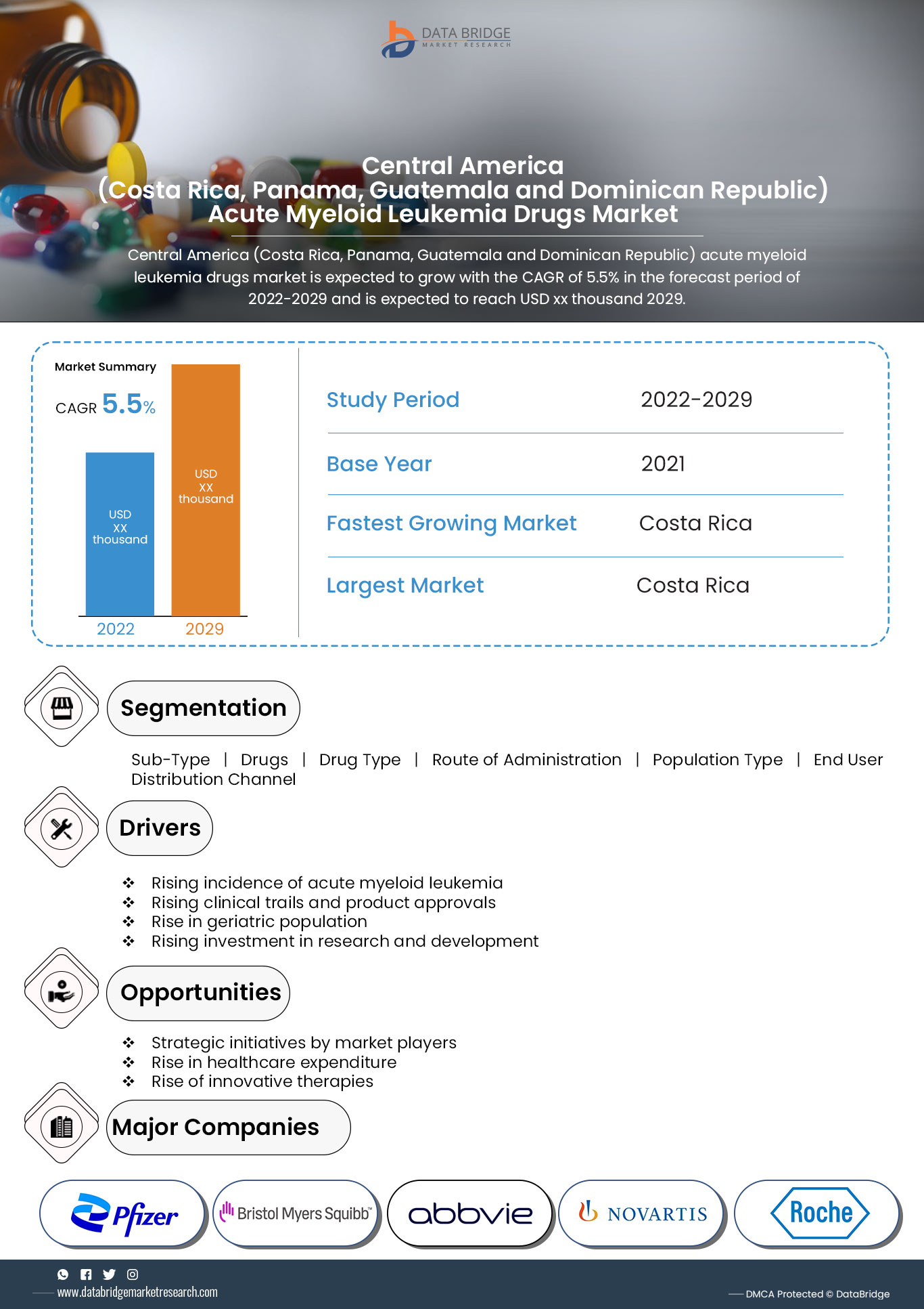 Central America (Costa Rica, Panama, Guatemala and Dominican Republic) Acute Myeloid Leukemia Drugs Market