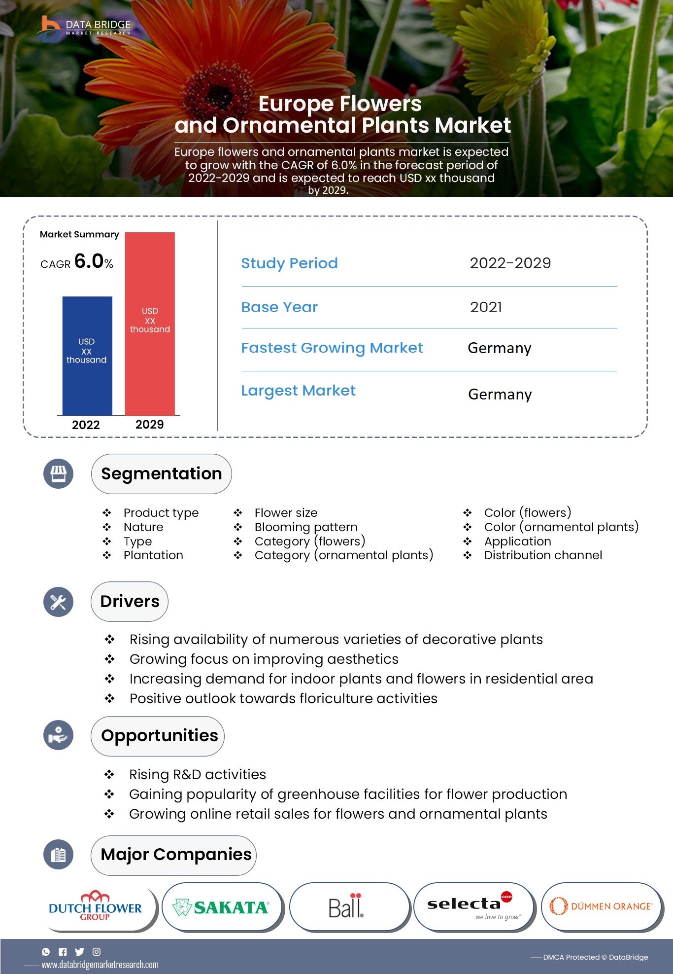 Europe Flowers And Ornamental Plants Market