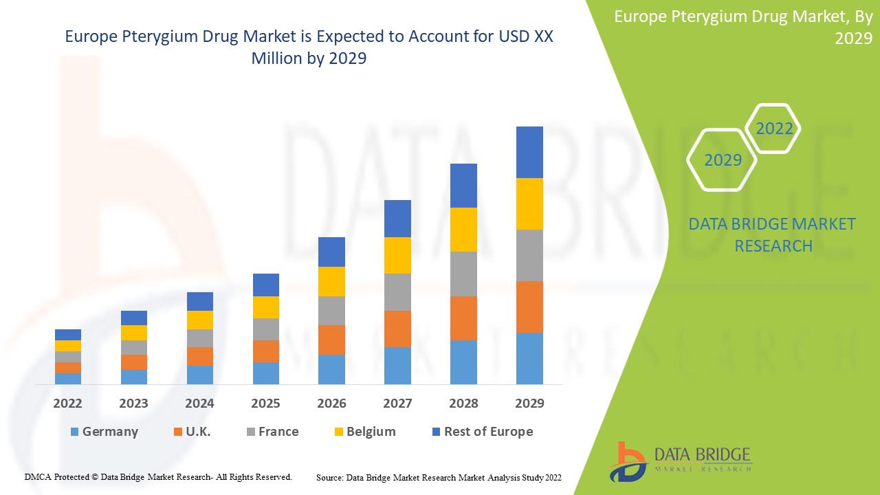 Europe Pterygium Drug Market