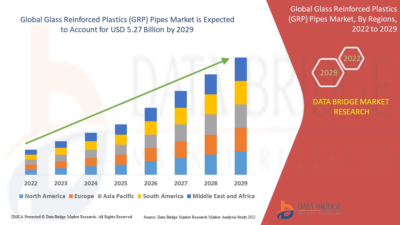 Glass Reinforced Plastics (GRP) Pipes Market