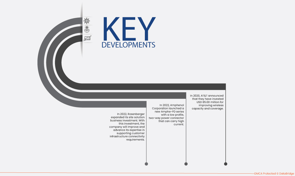 Distributed Antenna System (DAS) Market