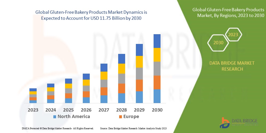 Global Cake Mixes Market: Low Entry Barriers Makes Competition Intense -  TMR | Newswire