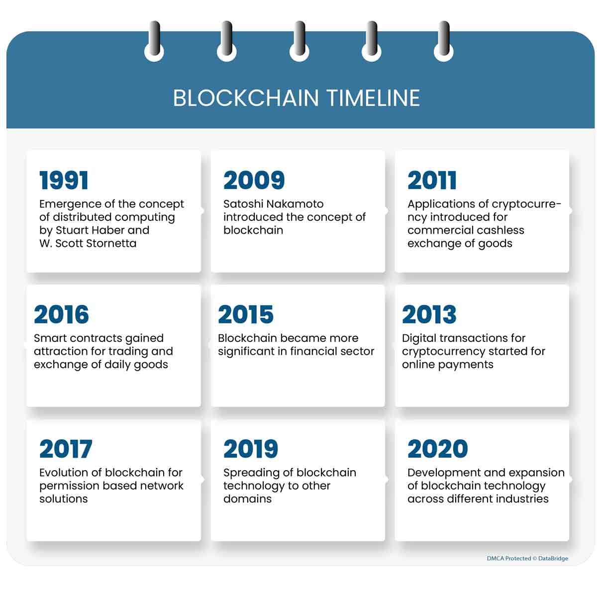 Blockchain for Healthcare: Overview from Every Dimension