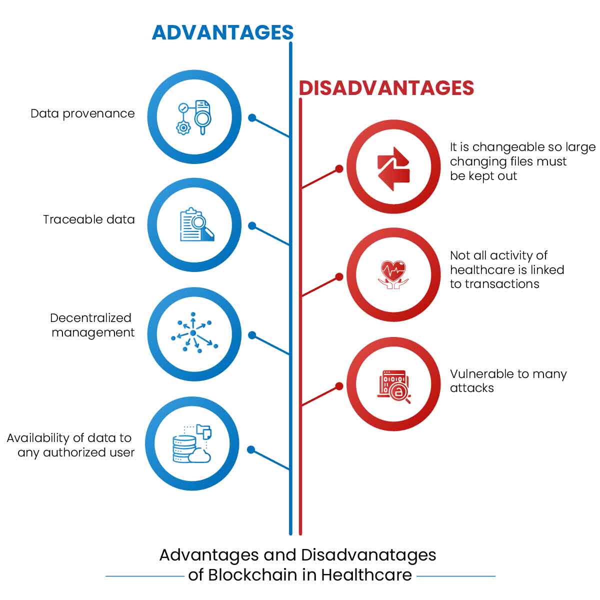 Blockchain for Healthcare: Overview from Every Dimension