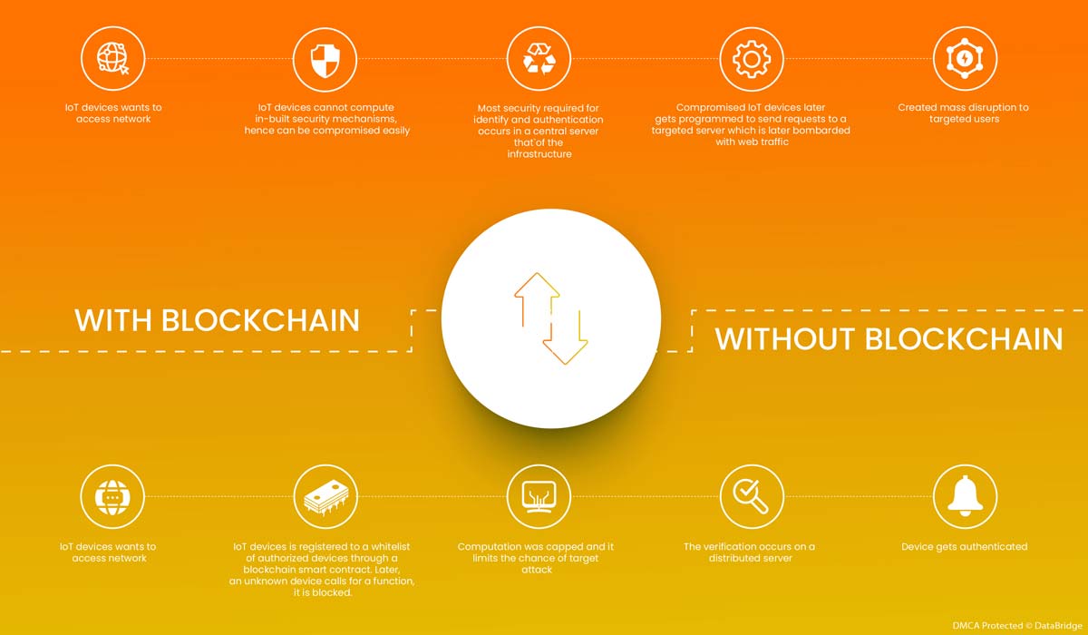 Blockchain for Healthcare: Overview from Every Dimension