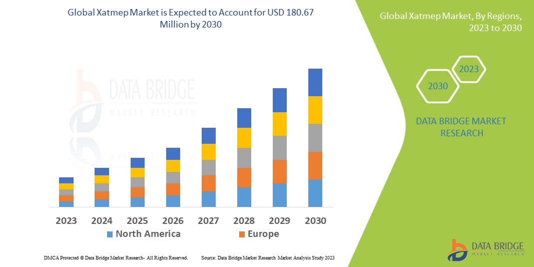 Xatmep Market