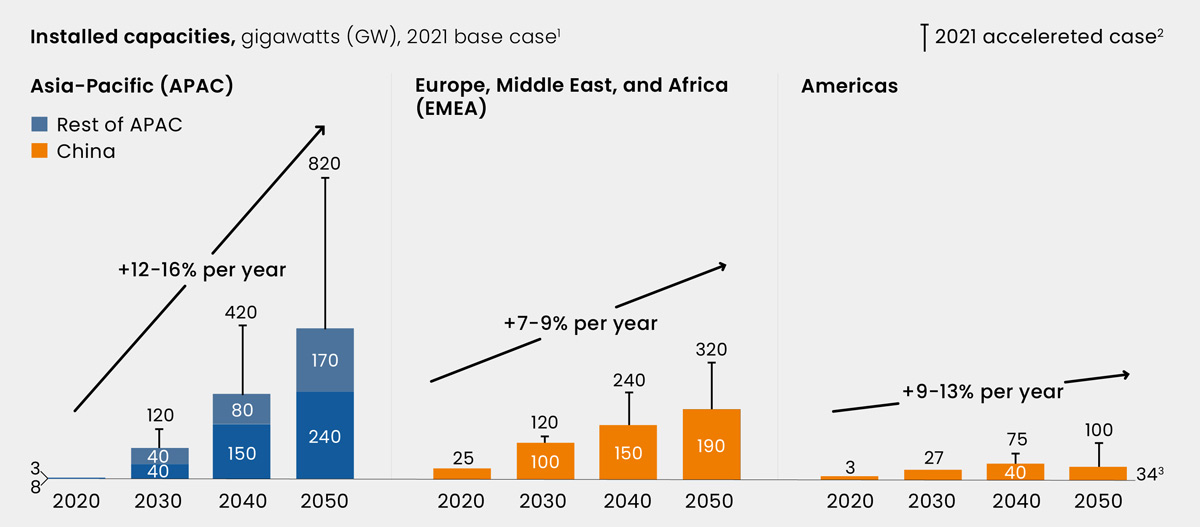 The Rise And Future Of Offshore Wind