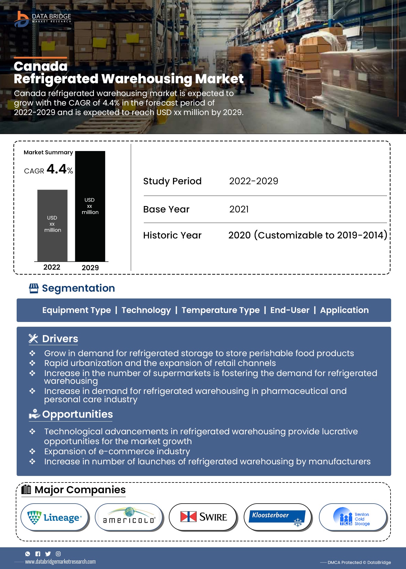 Canada Refrigerated Warehousing Market