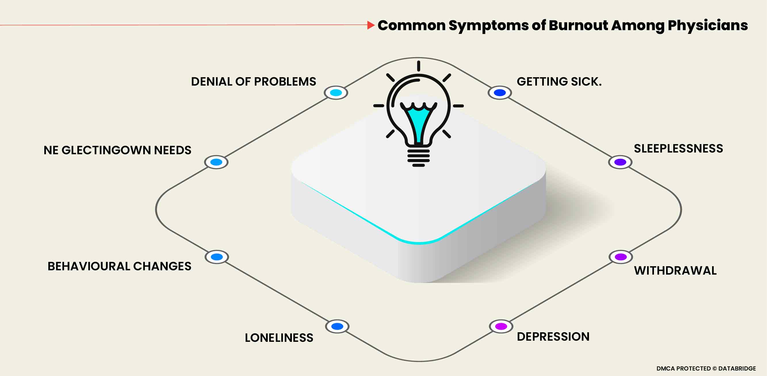 Facet of Burnout among Medical Professionals