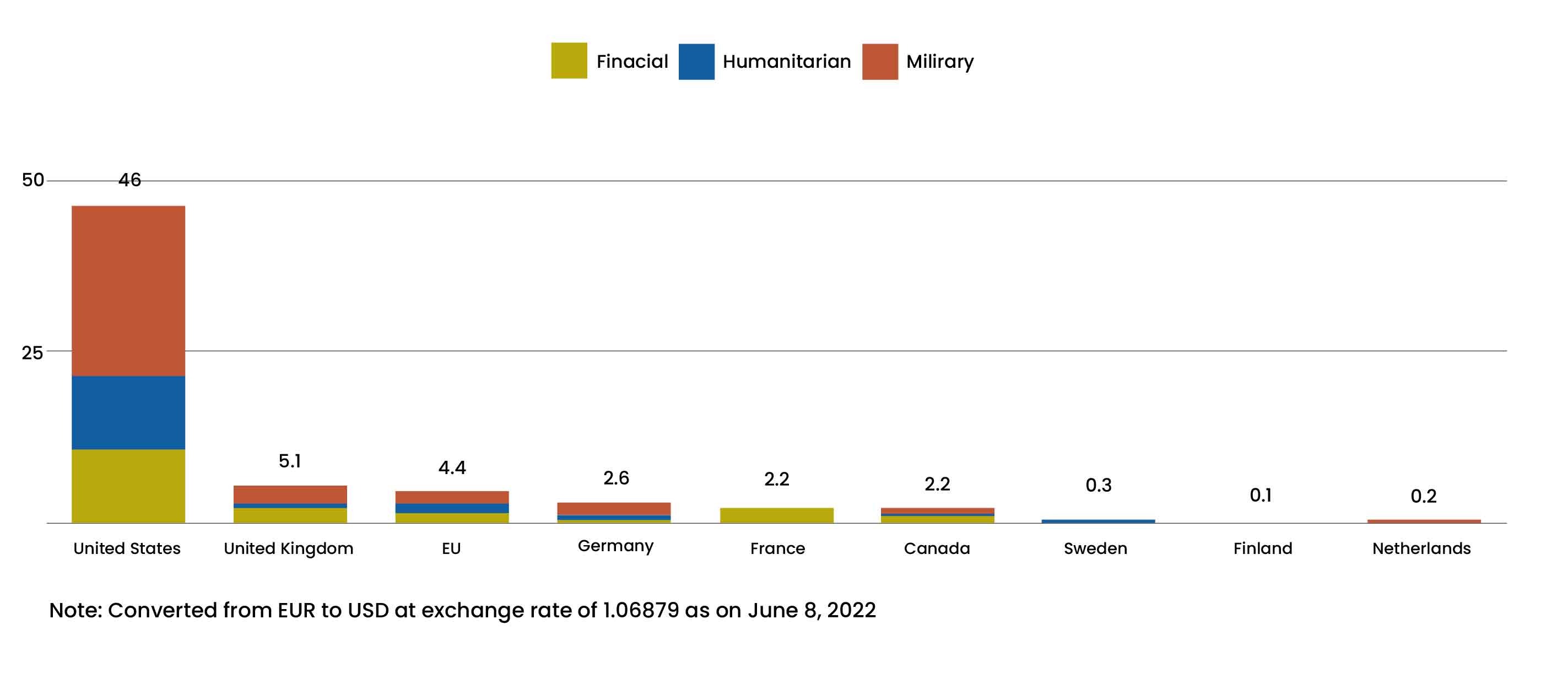 THE GLOBAL IMPACT AND RESPONSE TO THE RUSSIA-UKRAINE CONFLICT