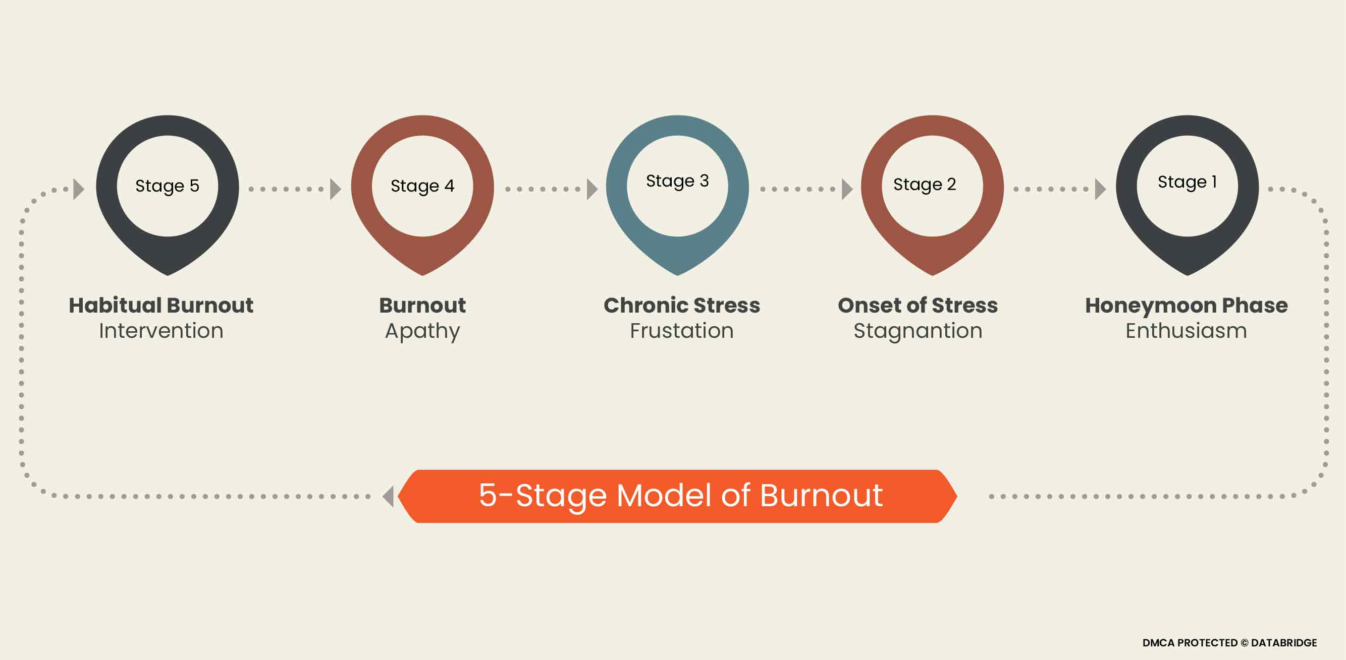 Facet of Burnout among Medical Professionals