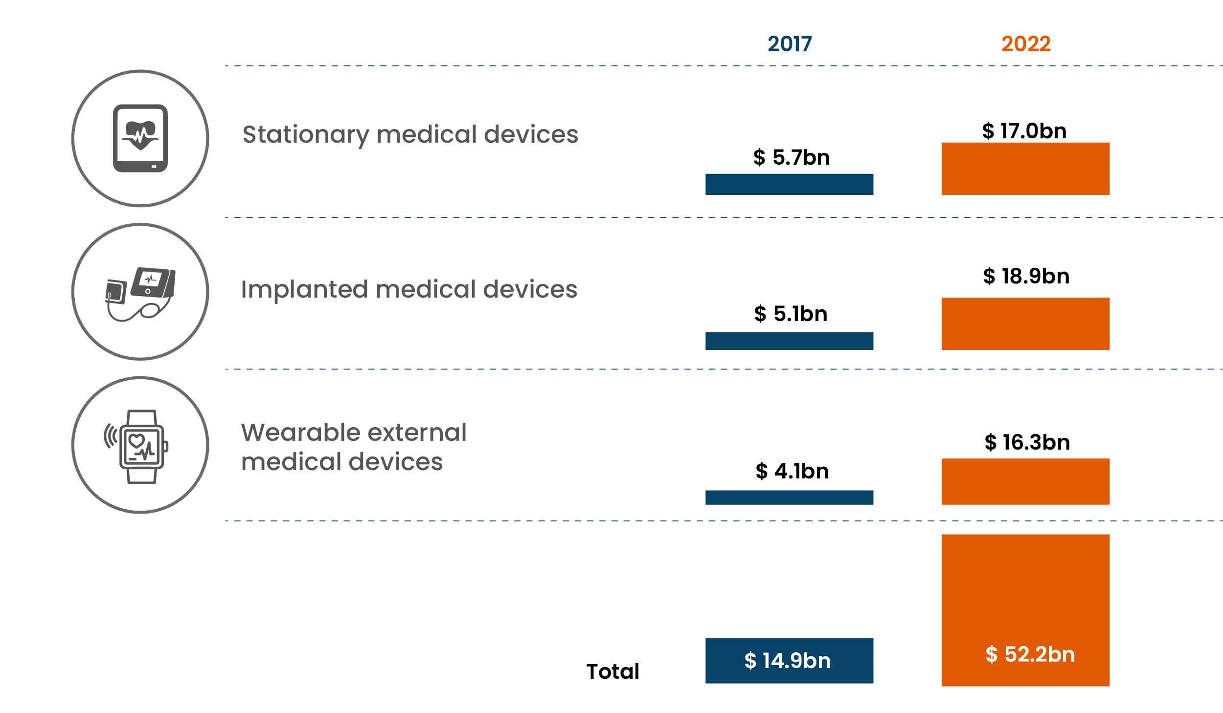 Healthcare Medical Devices: Making it to Mainstream