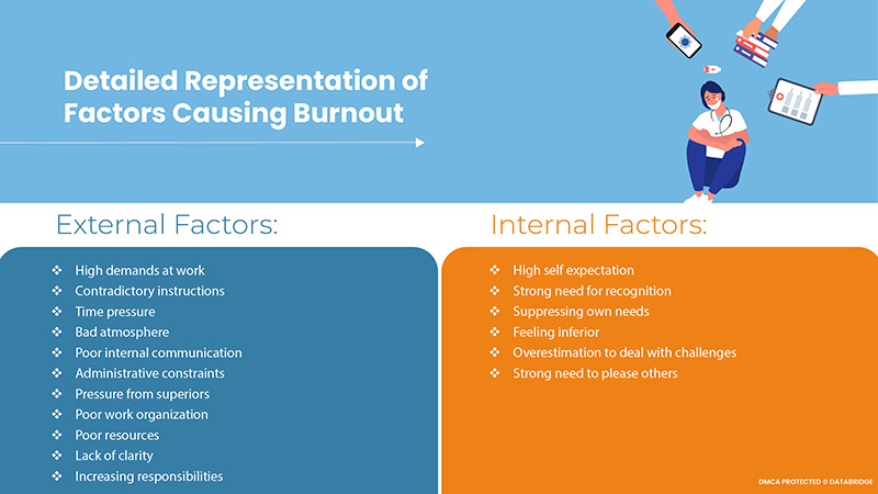 Facet of Burnout among Medical Professionals