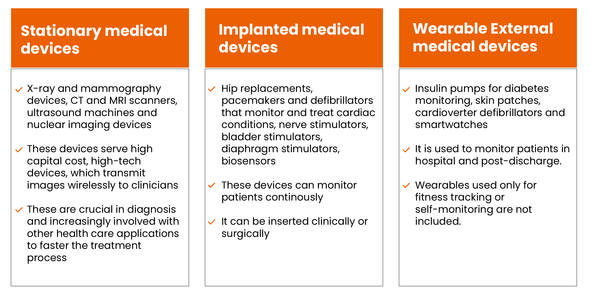 Healthcare Medical Devices: Making it to Mainstream