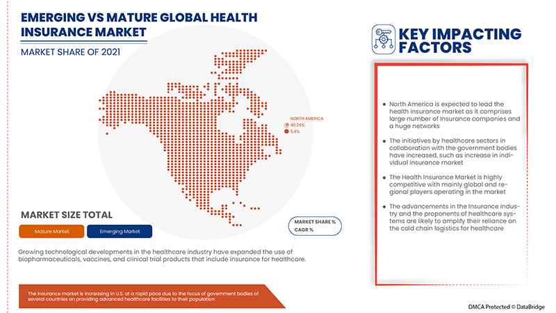 health-insurance-market-size-trend-growth-opportunities