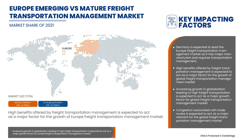 Freight Transportation Management Market