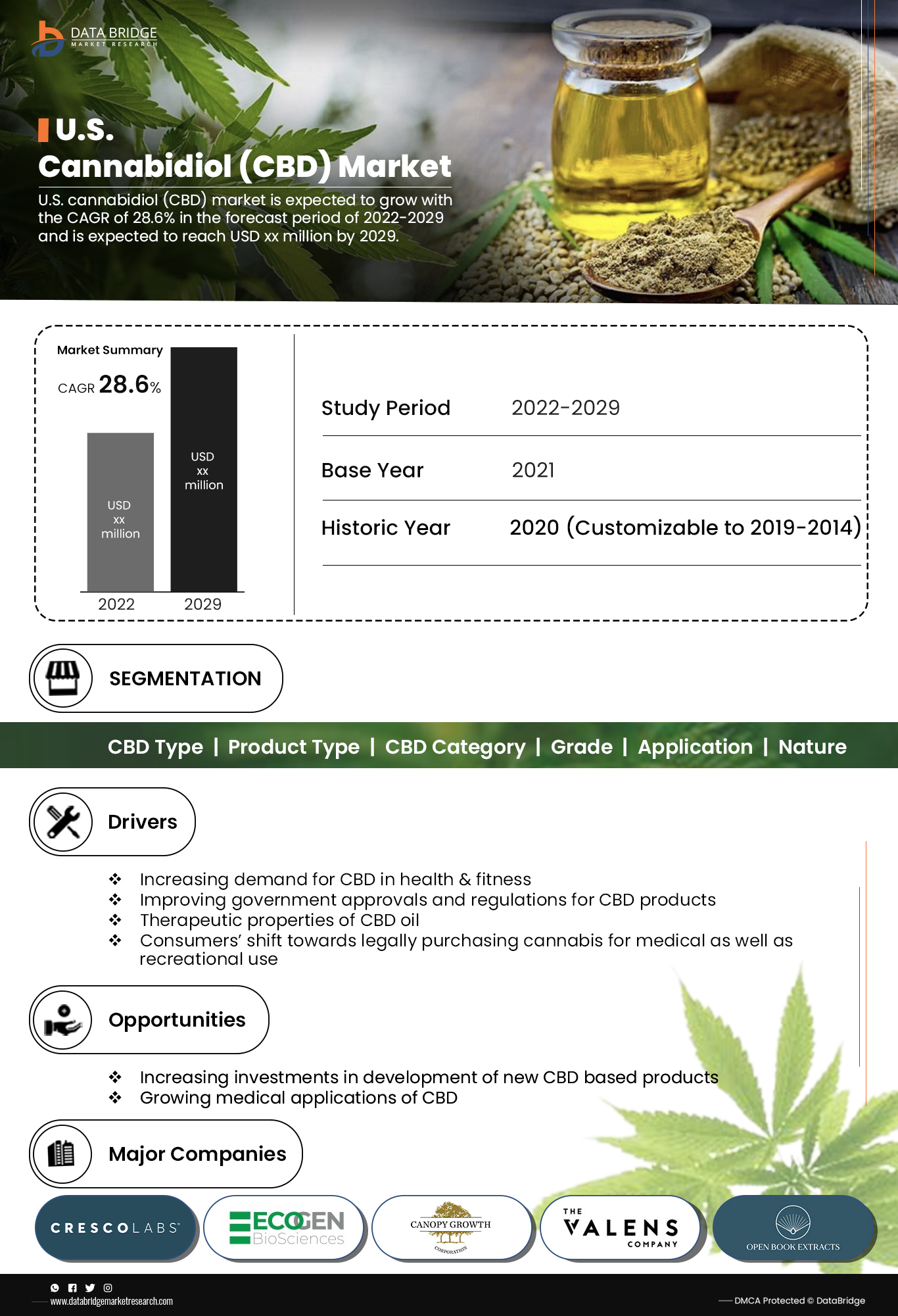 U.S. Cannabidiol (CBD) Market