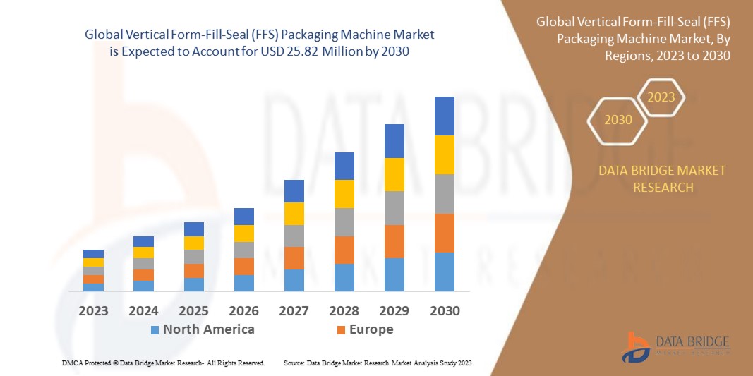 Vertical Form-Fill-Seal (FFS) Packaging Machine Market