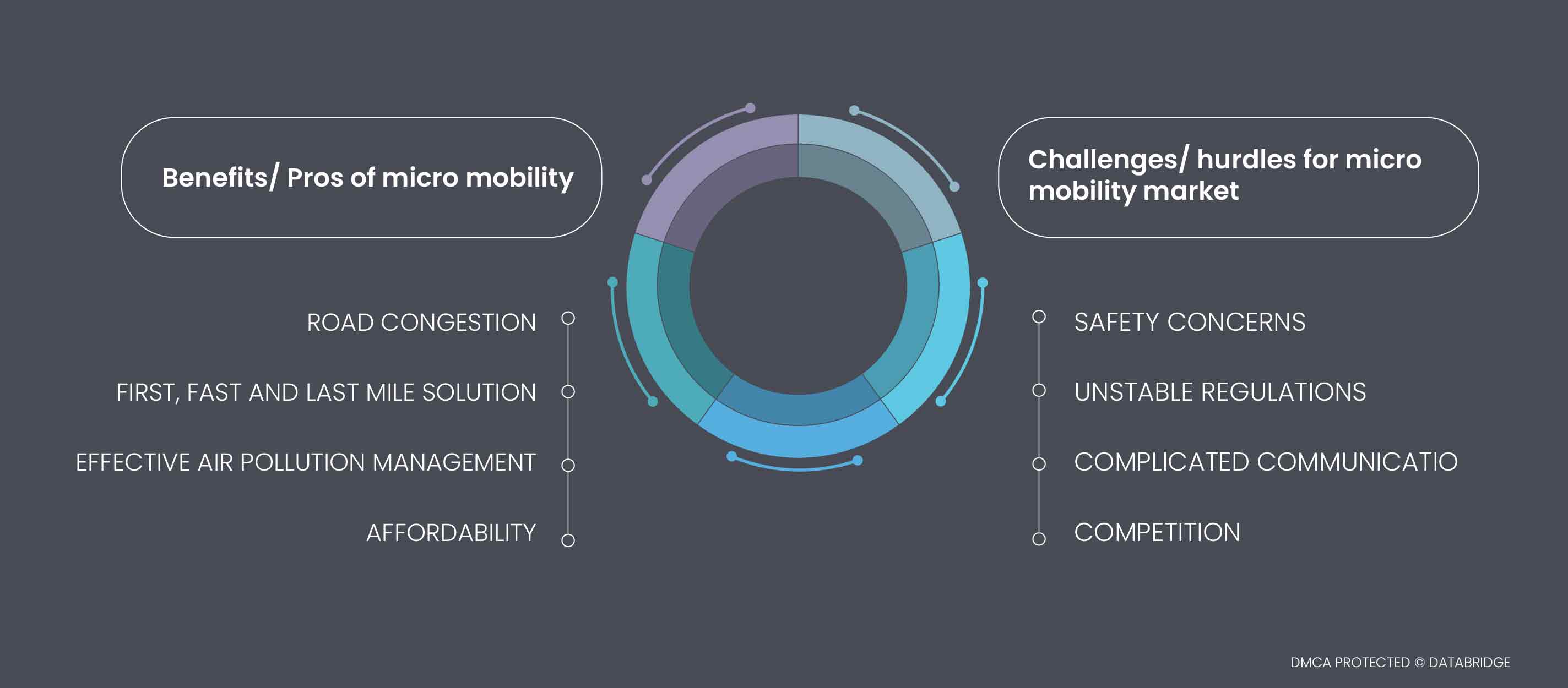 THE MICRO MOBILITY REVOLUTION