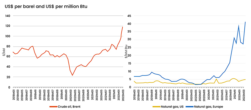 THE GLOBAL IMPACT AND RESPONSE TO THE RUSSIA-UKRAINE CONFLICT