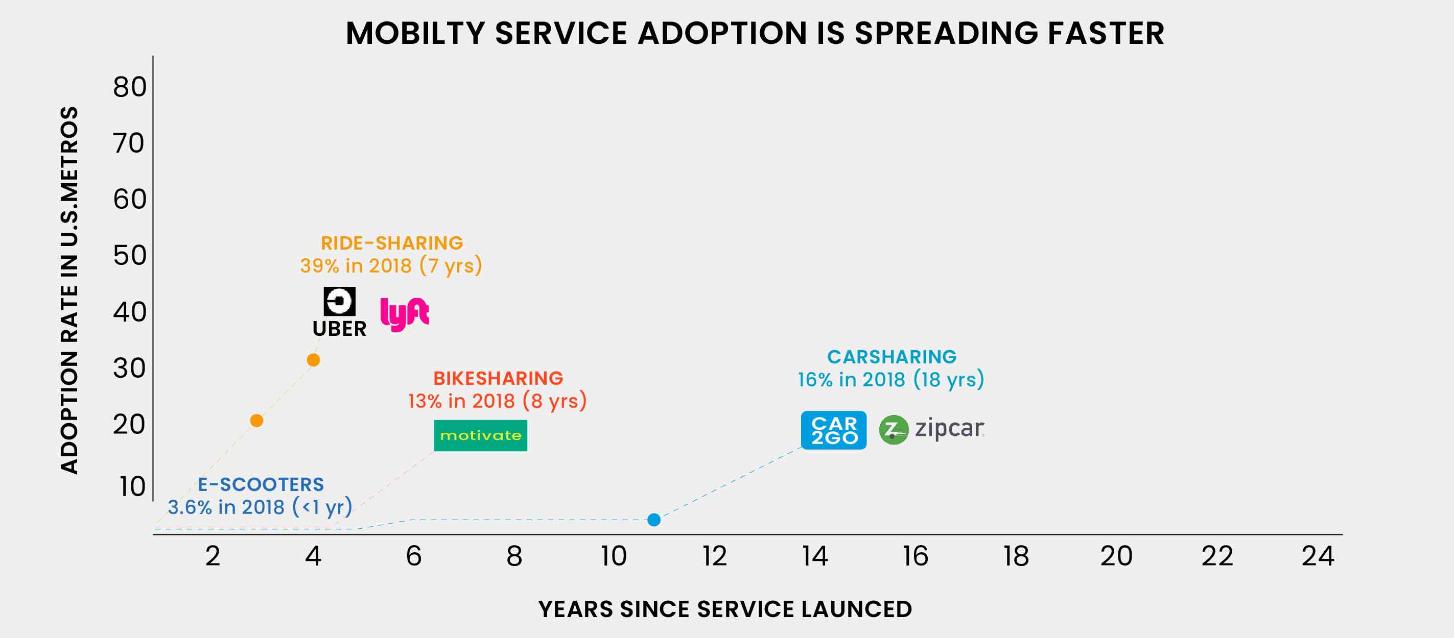 THE MICRO MOBILITY REVOLUTION