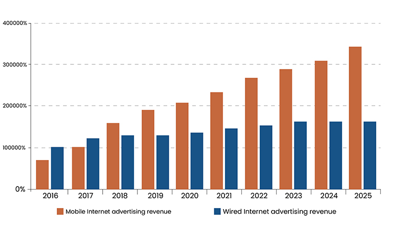 Video Entertainment: A Bright Future?