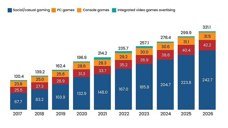 Video Entertainment: A Bright Future?