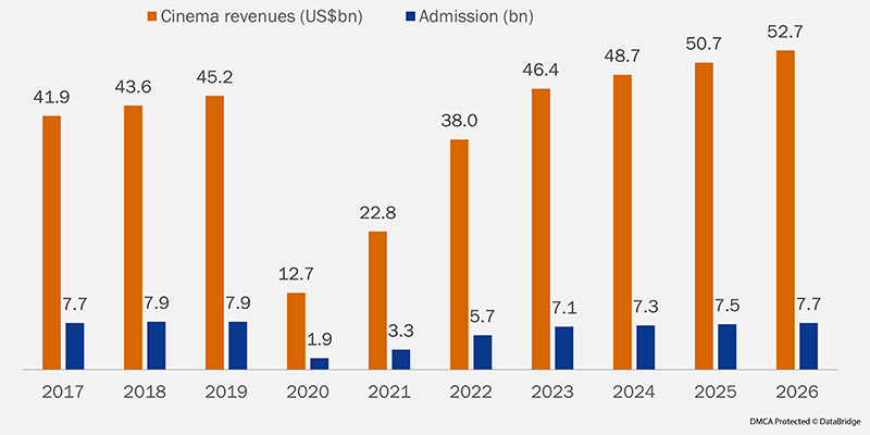 Video Entertainment: A Bright Future?