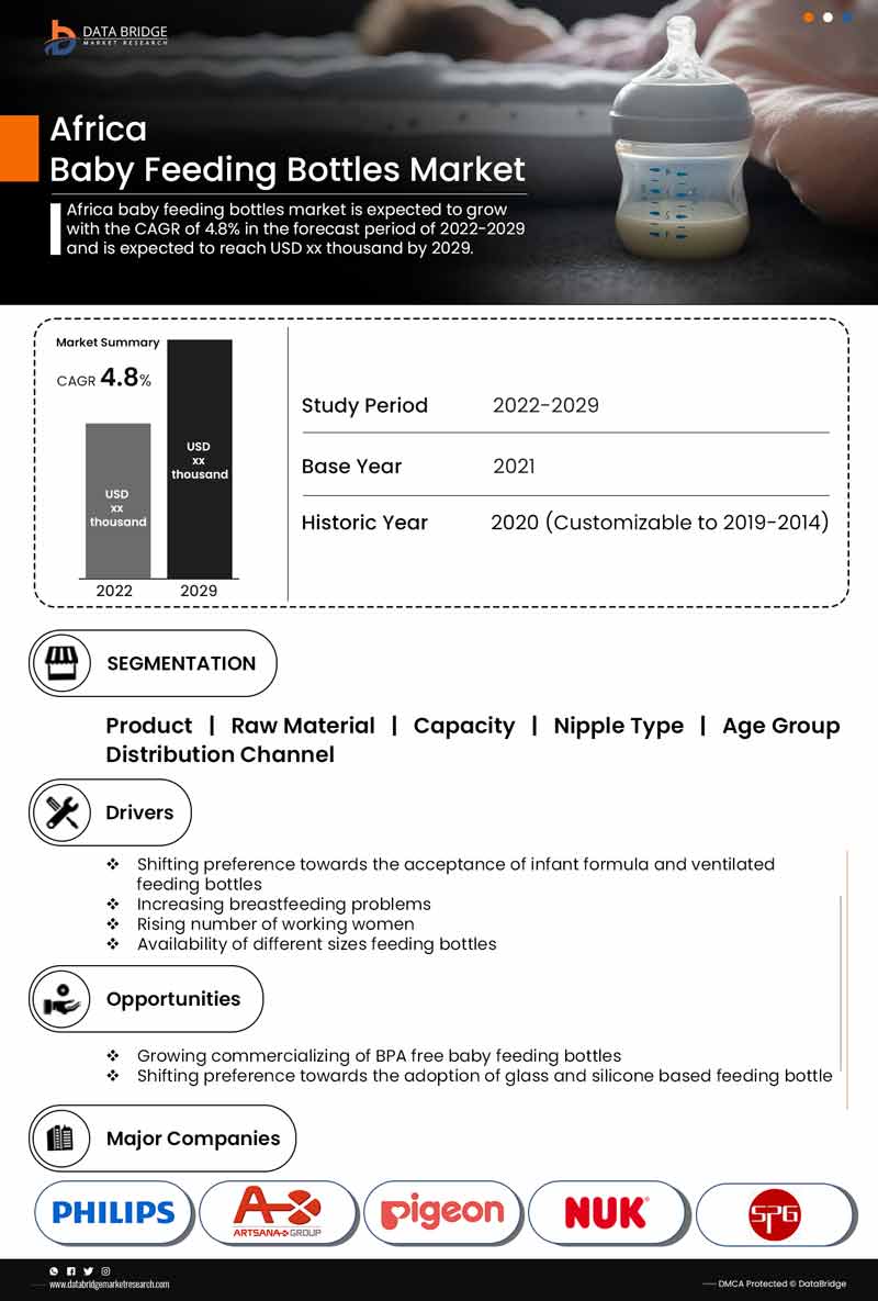 Africa Baby Feeding Bottles Market