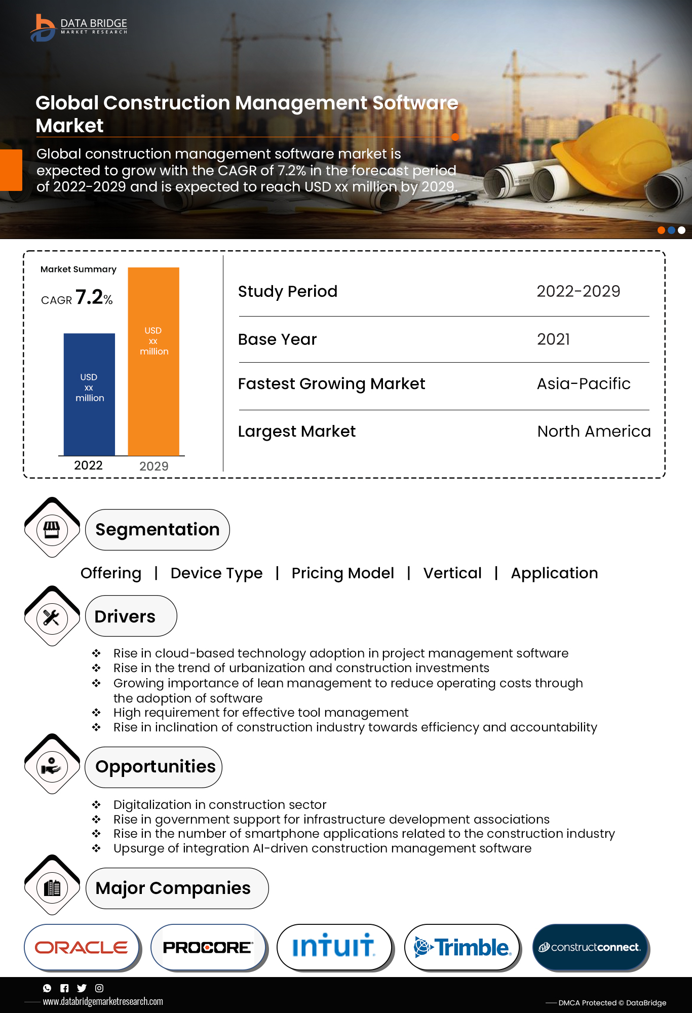 Construction Management Software Market