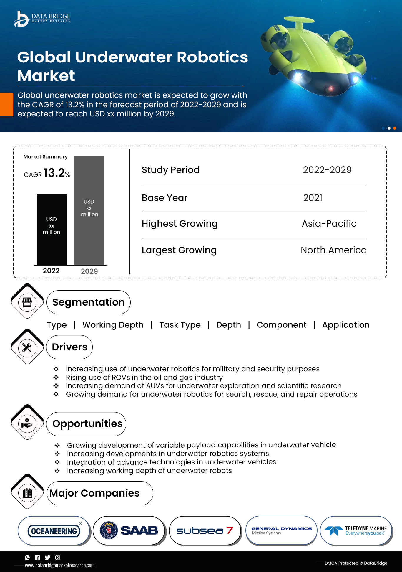 Underwater Robotics Market