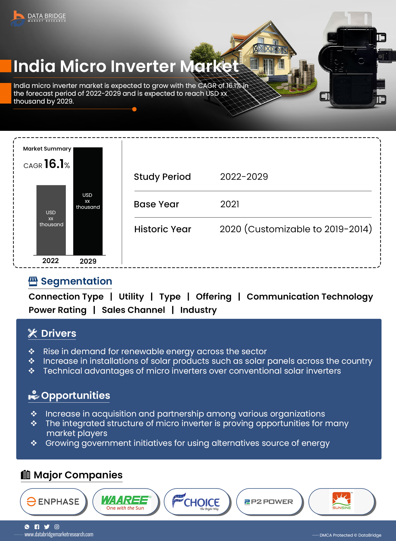 India Micro Inverter Market