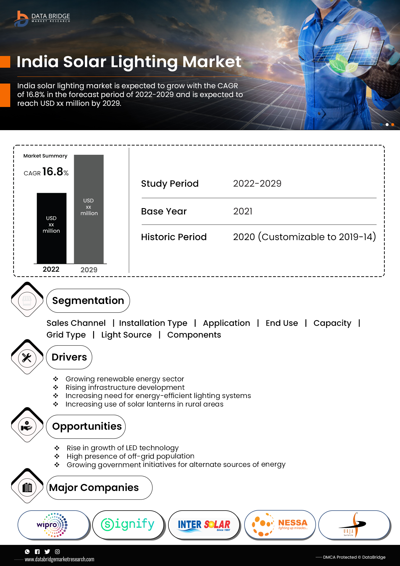 India Solar Lighting Market