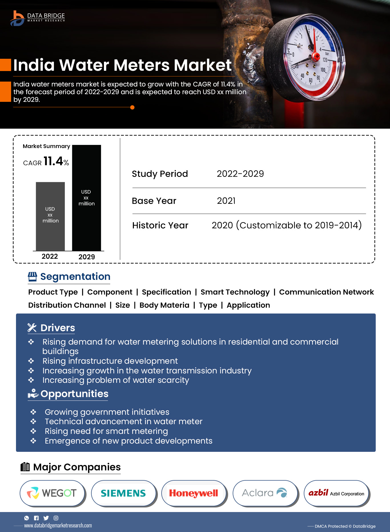 India Water Meters Market