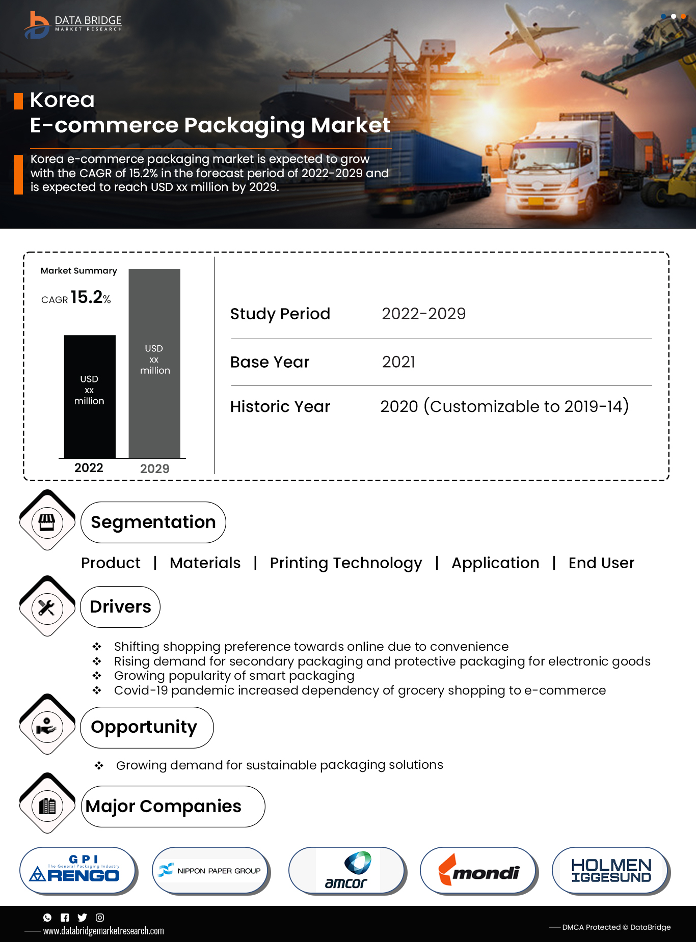 Korea E-commerce Packaging Market