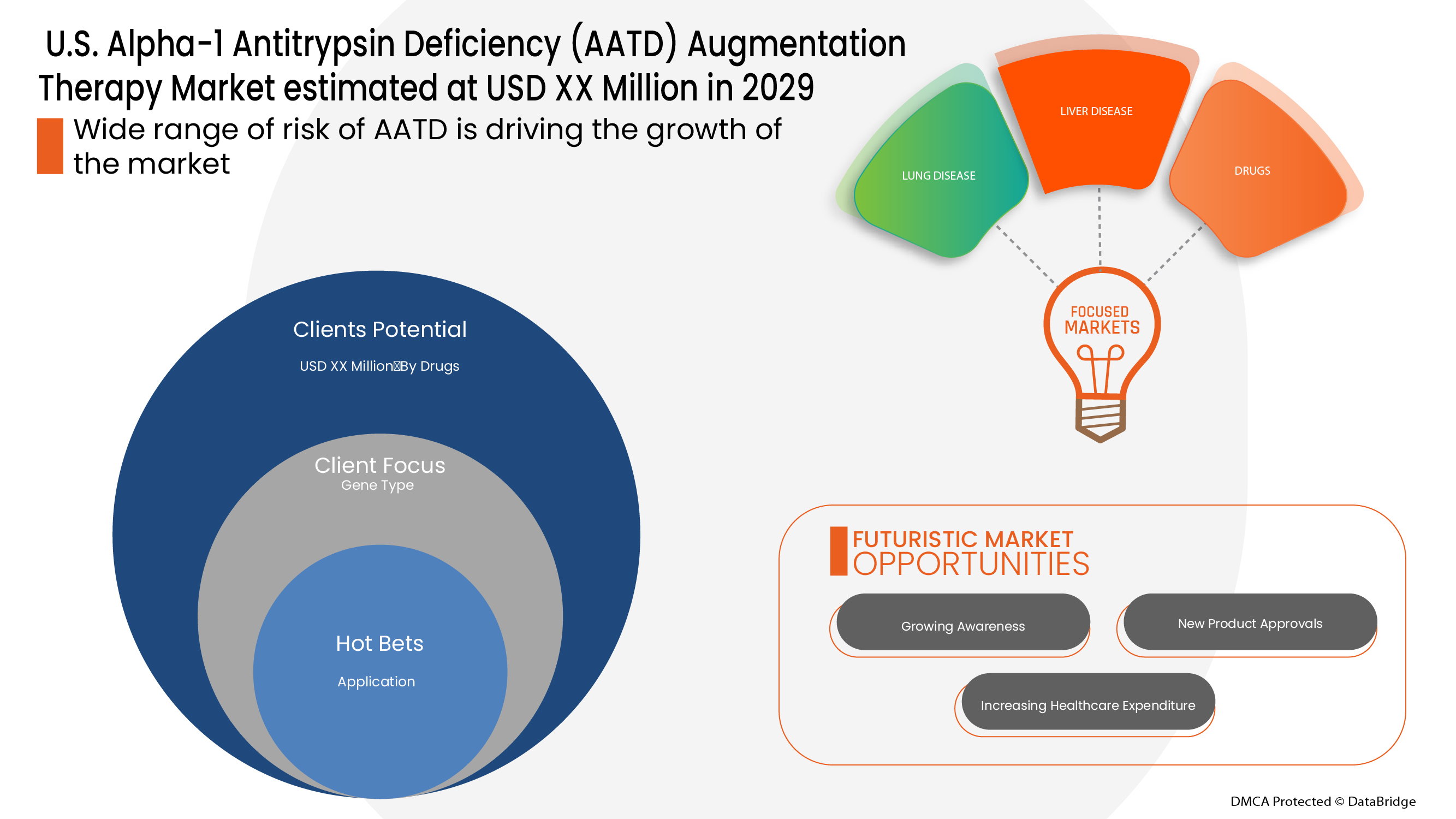 U.S. Alpha-1 Antitrypsin Deficiency (AATD) Augmentation Therapy Market ...