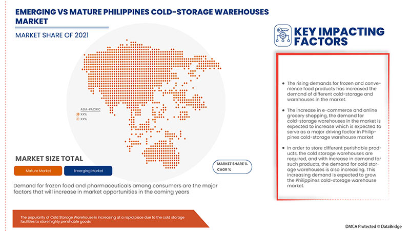 philippines-cold-storage-warehouse-market-size-industry-scope-forecast