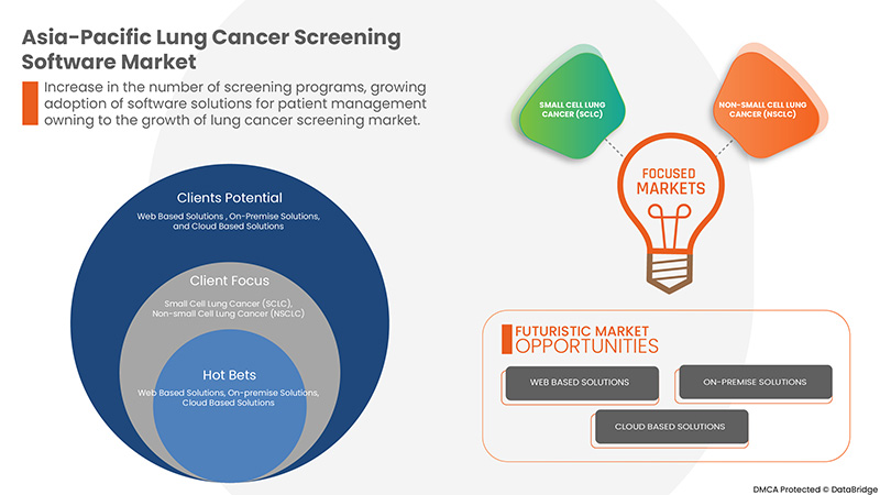 Asia-Pacific Lung Cancer Screening Software Market