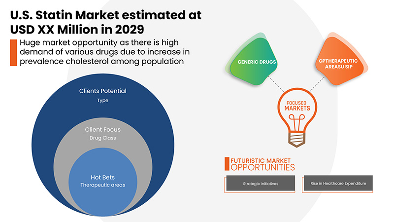 Forecast of Statin Market to 2018