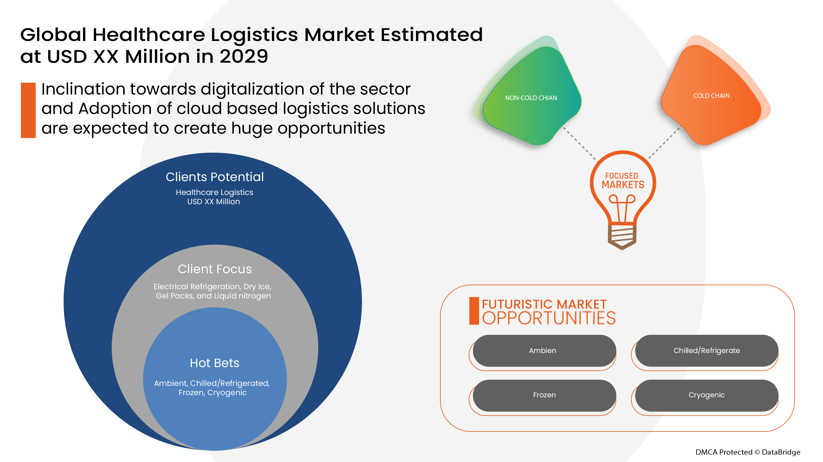 healthcare-logistics-market-sales-industry-analysis-drivers-global