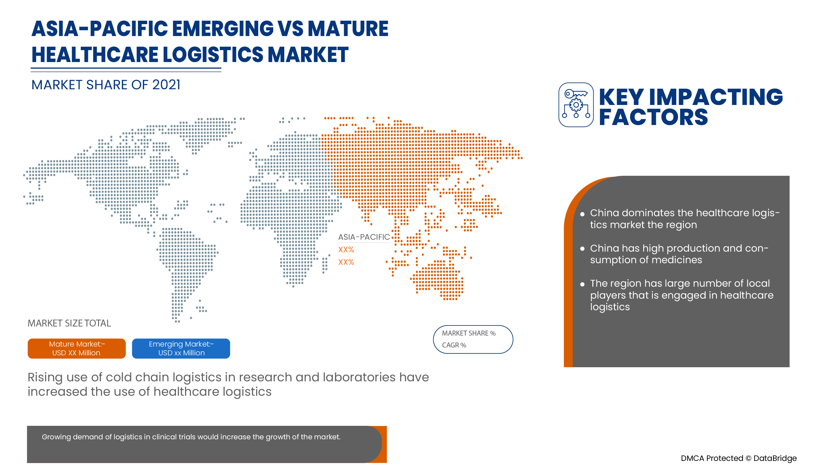 Asia-Pacific Healthcare Logistics Market Size, Growth, Value ...