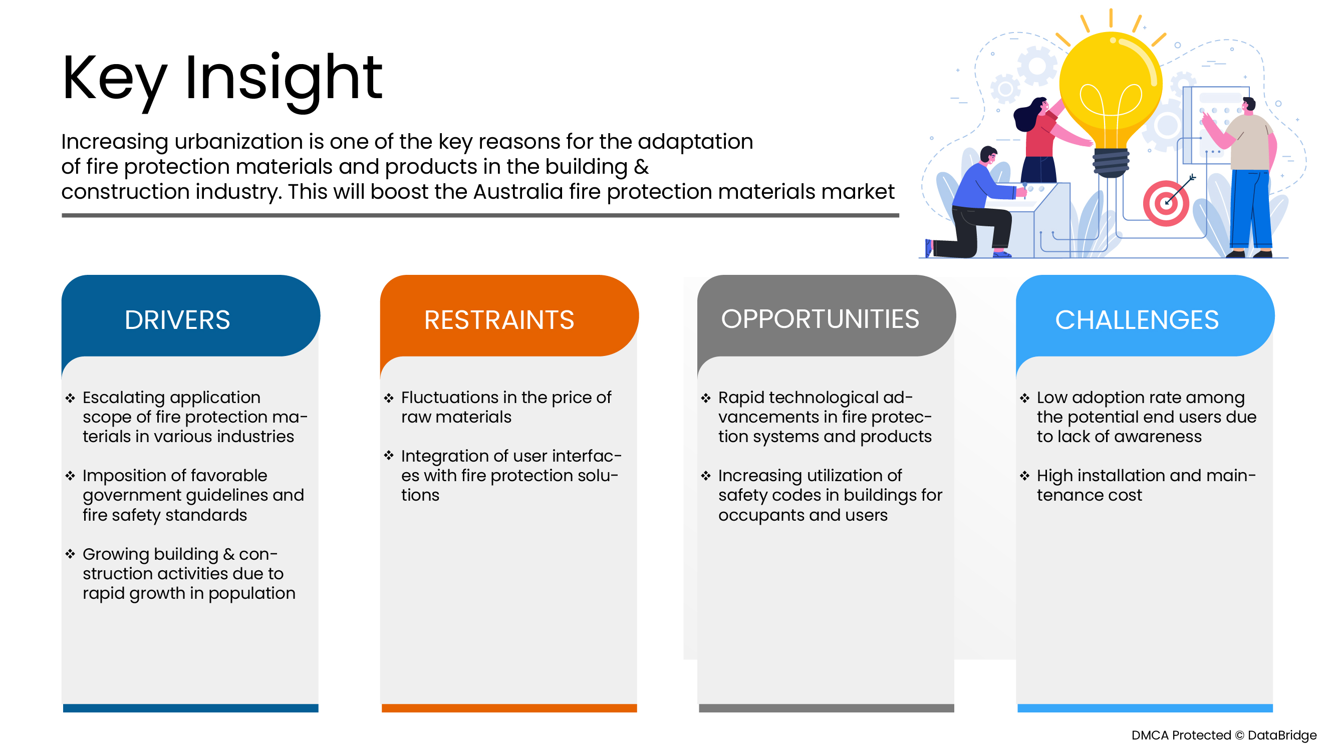 australia-fire-protection-materials-market	