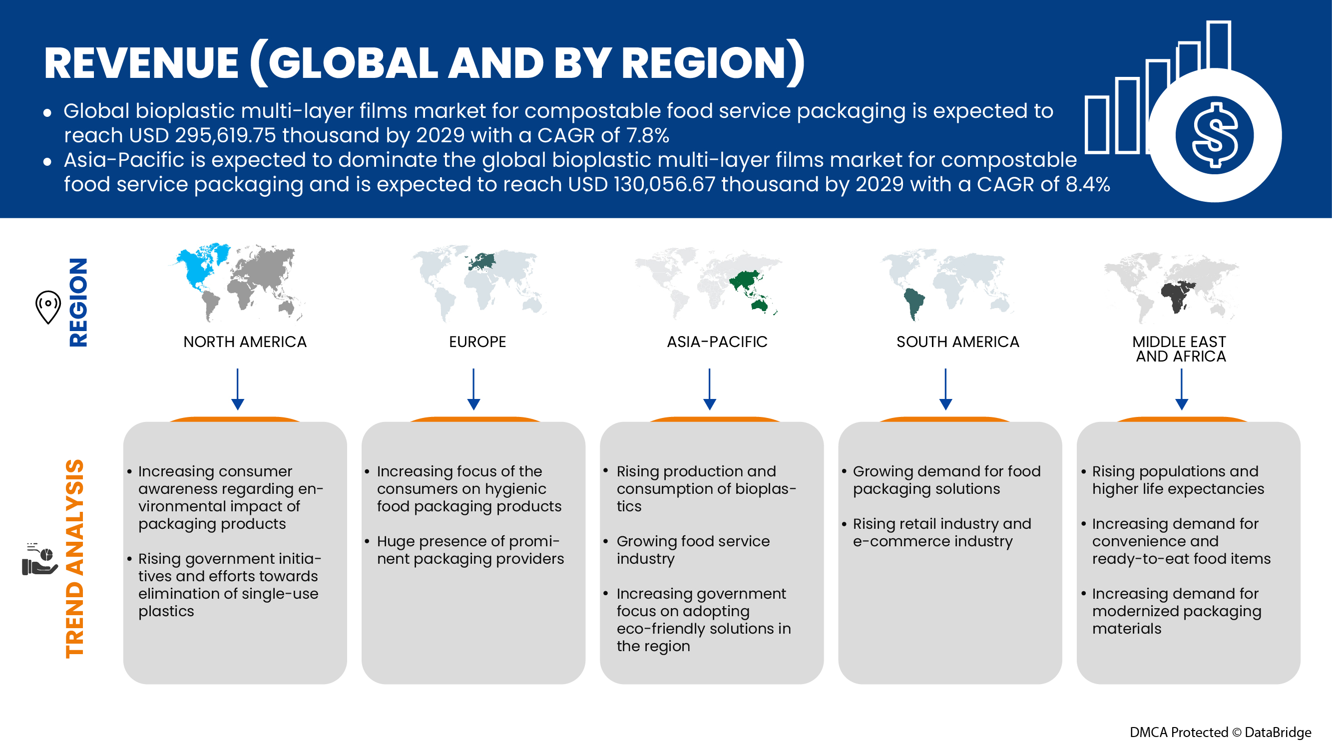 Bioplastic Multi-Layer Films Market