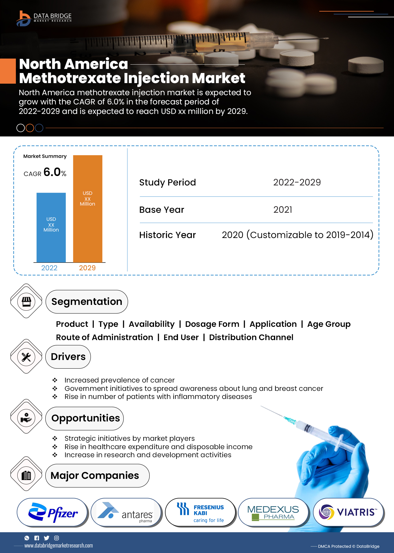 North America Methotrexate Injection Market