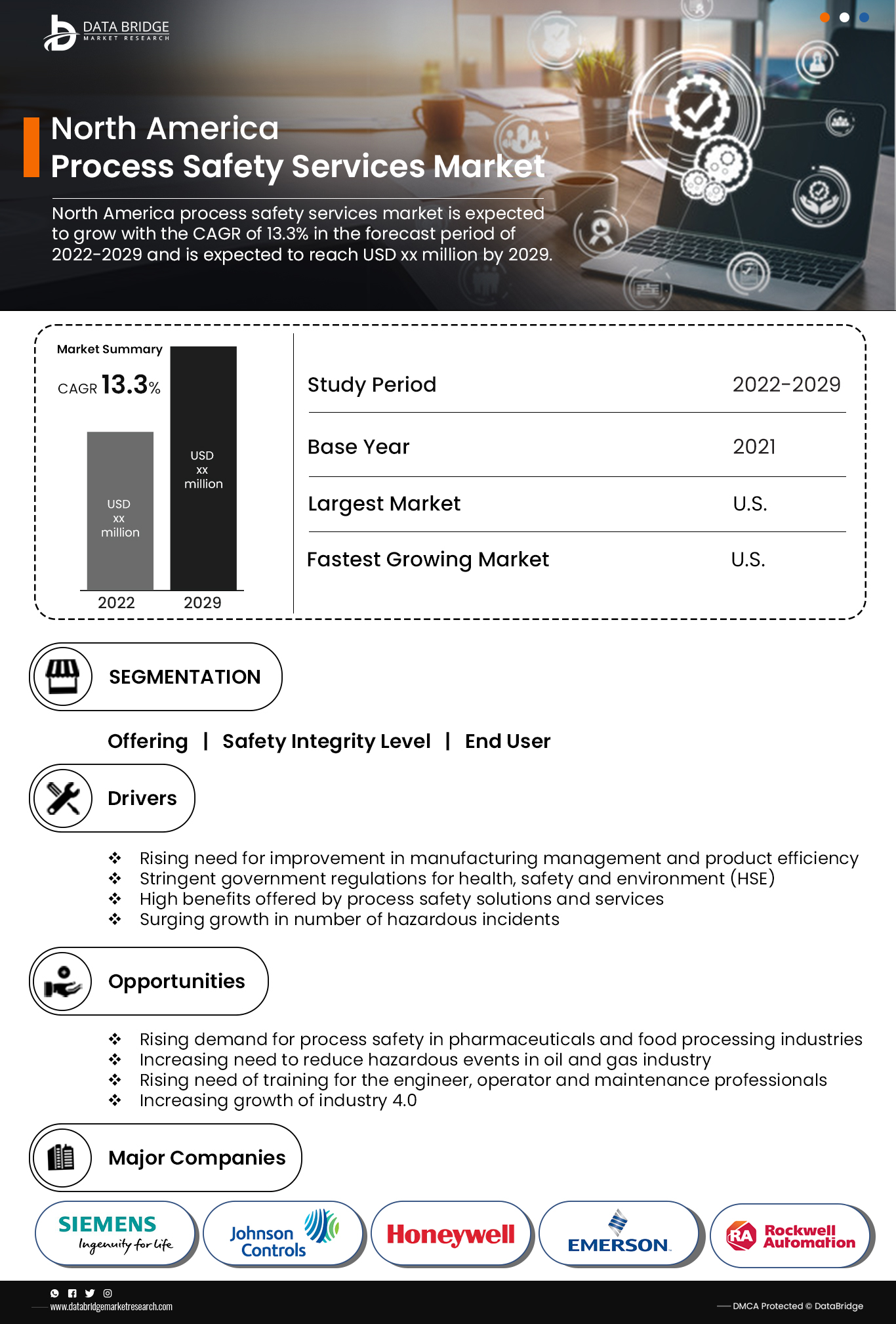 North America Process Safety Services Market