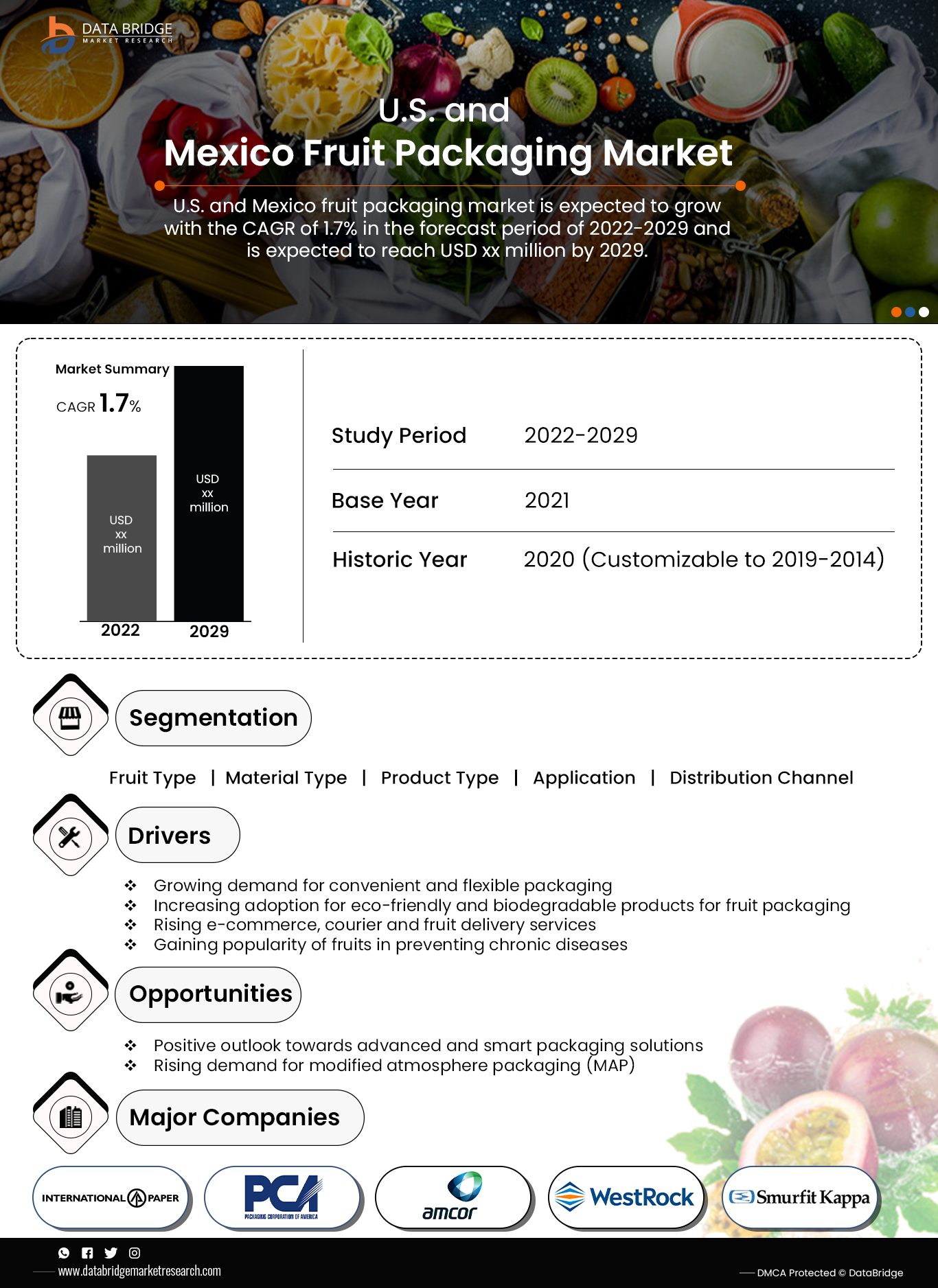 U.S. Fruit Packaging Market