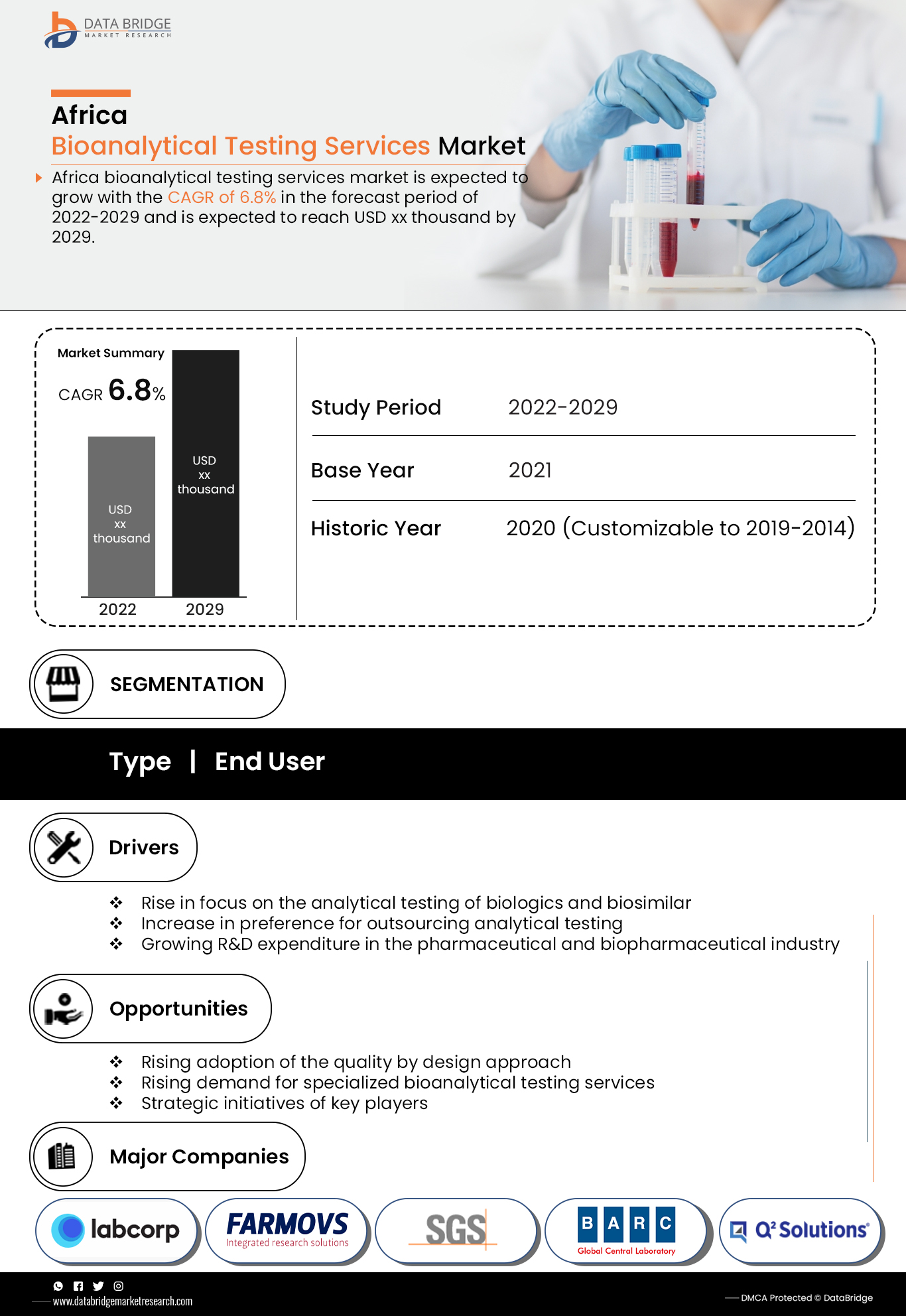 Africa Bioanalytical Testing Services Market