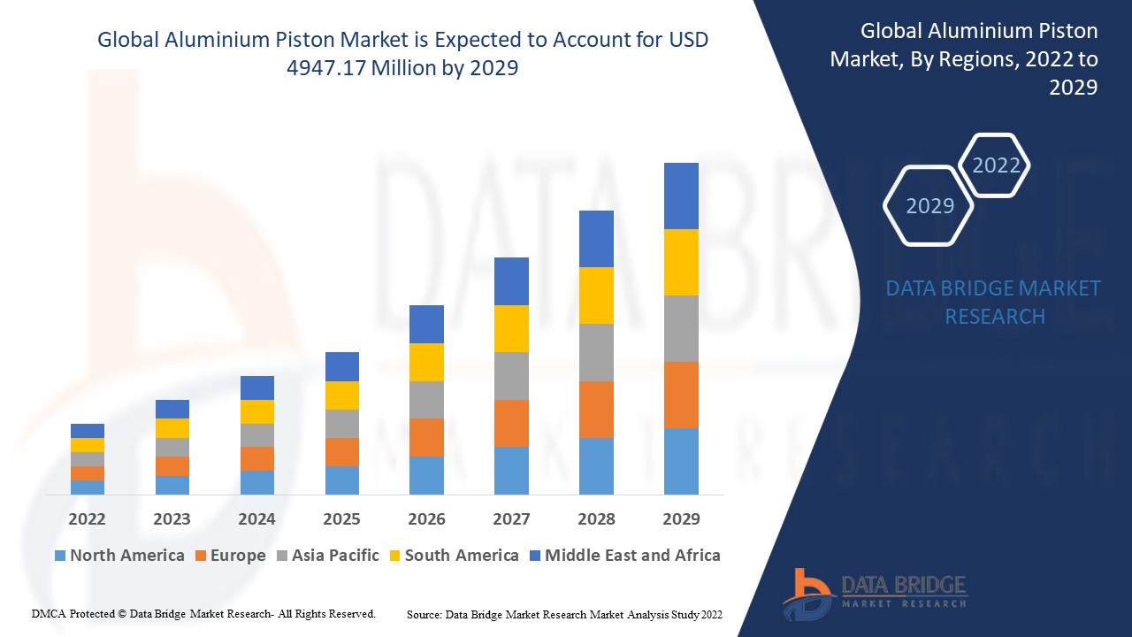 Aluminium Piston Market